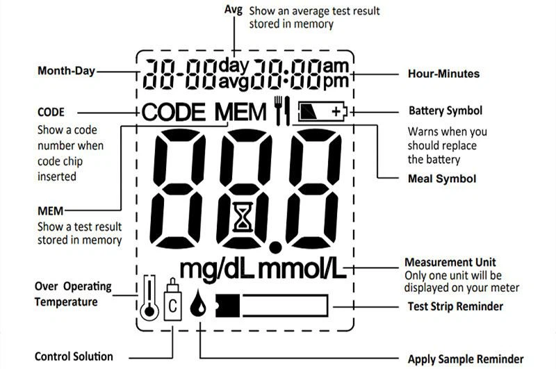 Home Blood Sugar Test Kit - LCD Display